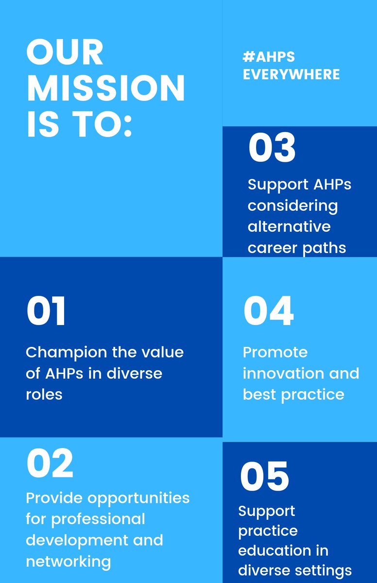AHPsEverywhere's tweet photo. 📢 AHPs working in diverse roles!  Welcome to our networks new Twitter page! 

What do you think of our mission statement? Let us know!

More news coming soon! 👀 

Please DM or use Gmail address to join 😀 @LouiseFadina https://t.co/MLlwnyvntB