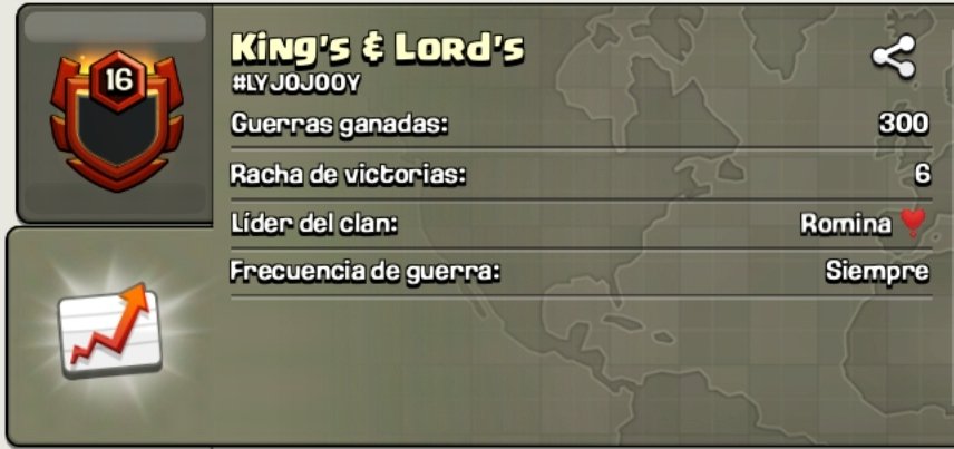 ¡Hoy hemos conseguido llegar a 300 guerras ganadas! 🥳

Un logro de cada uno de nuestros miembros, ¡Felicidades a todos! 👑
Vamos por más guerras... 🔥