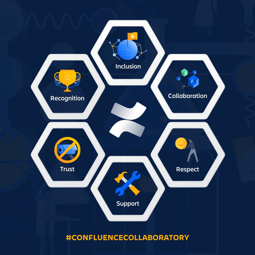 Confluence's tweet photo. Our scientists developed their own version of the scientific method in our #ConfluenceCollaboratory that is guaranteed to 🔥 up your teamistry!
Share and observe this with your team to optimize #TeamCollaboration ⬇️ https://t.co/oiUekzrmf5