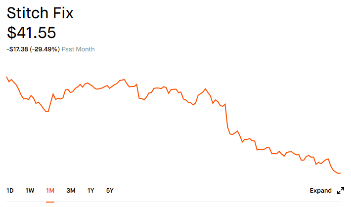 Not a good look for <a href="/stitchfix/">Stitch Fix</a>. 

businessinsider.com/stitch-fix-sty…