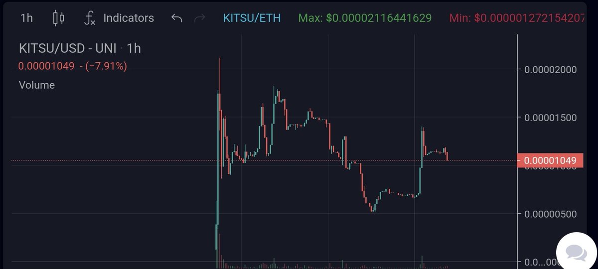Nedz_Space's tweet photo. Primed for 100x..... Stock your Bags
@KitsuneInutoken #Nfa https://t.co/NwlxXXr1PS