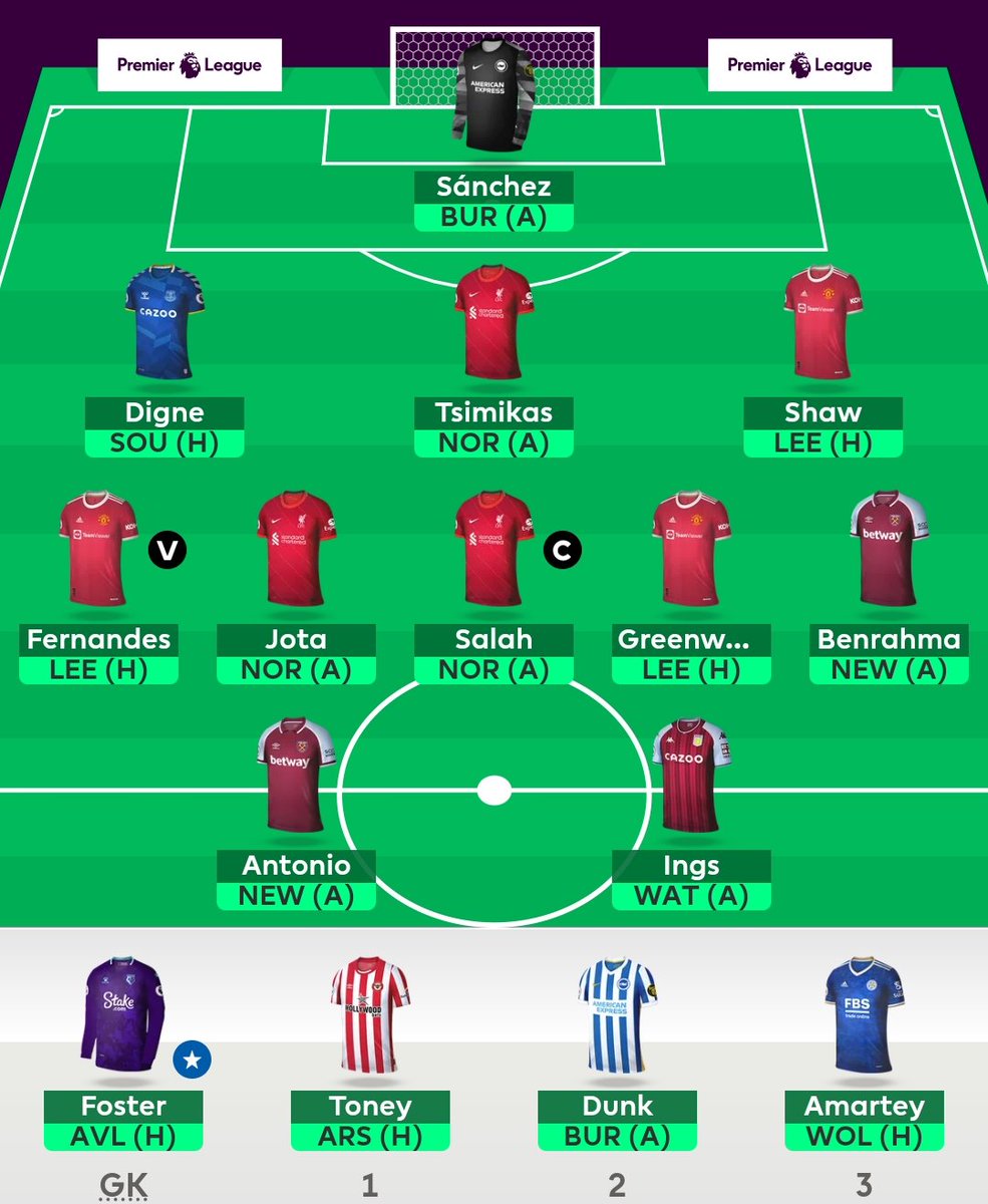 FPL_Bully's tweet photo. GW1
#invincibulls https://t.co/3qv8mKN9sV