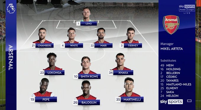 THE PL IS BACK! - Brentford Vs Arsenal - The Breakdown Live