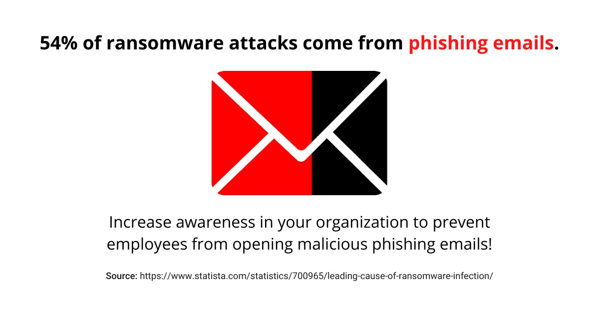 ZartechInc's tweet photo. Did you know? 54% of #ransomware attacks come from #phishing emails which are opened by negligent employees.
Learn how you can protect your organization from cyberattacks at https://t.co/RyiJGM2EmX.
#DataPrivacy #RiskManagement #InfoSec #InformationSecurity #Cyberator #Zartech https://t.co/WOw8J0KH7V