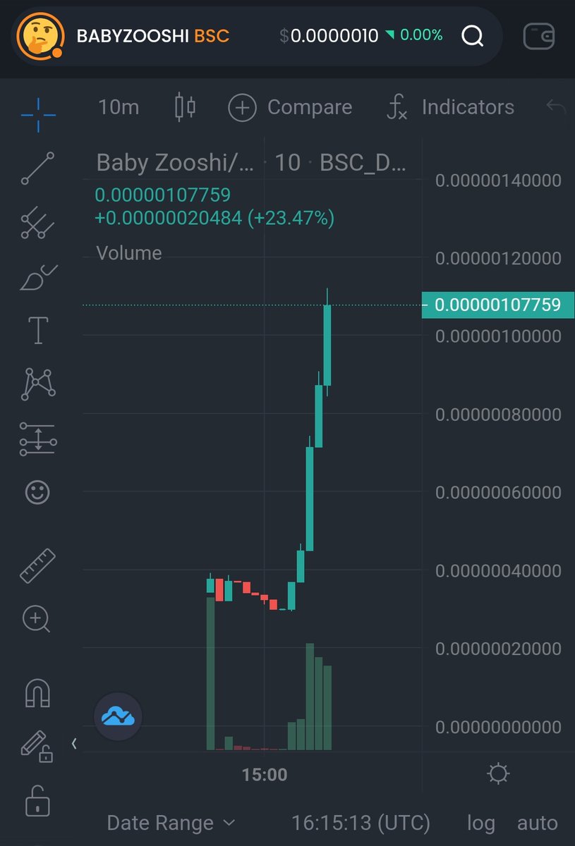 Join now !
Having more Zooshi, having get more reward $SUSHI token every hour

Buy the dip !
t.me/BabyZooshi
