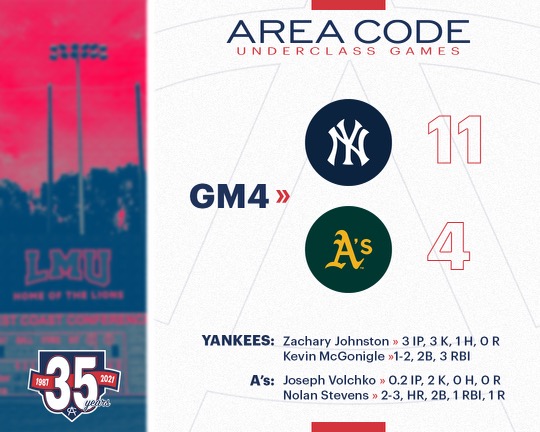 #ACGames21 » UC Game 4

<a href="/Yankees/">New York Yankees</a> vs <a href="/Athletics/">Athletics</a>