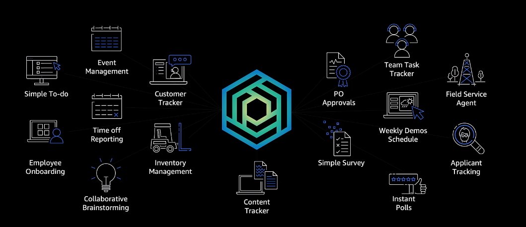 ankurkumarz's tweet image. #AWS #Honeycode - a #lowcode platform enables you to handle many use-cases. 
Though I agree with most of the concepts, still feel the #nocode is a far-fetched dream - the business team will still need collaboration with the #technology team 😀