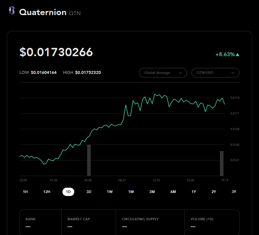 Why hey there QTNoids – we just got listed on Blockfolio, the most popular portfolio tracker! 🥳🥳

You can check us out on:
blockfolio.com/coin/QTN

More to come, so stay tuned! 😁

#NFT #NFTGiveaway #NFTs #NFTCommunity  #NFTCollector #DeFi #Blockchain #Crypto #Blockfolio #FTX
