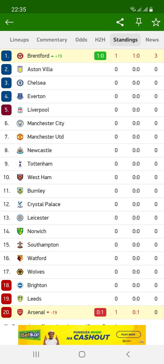 albertcheru's tweet photo. Arsenal's number as we speak. https://t.co/AtiK0wAkQG