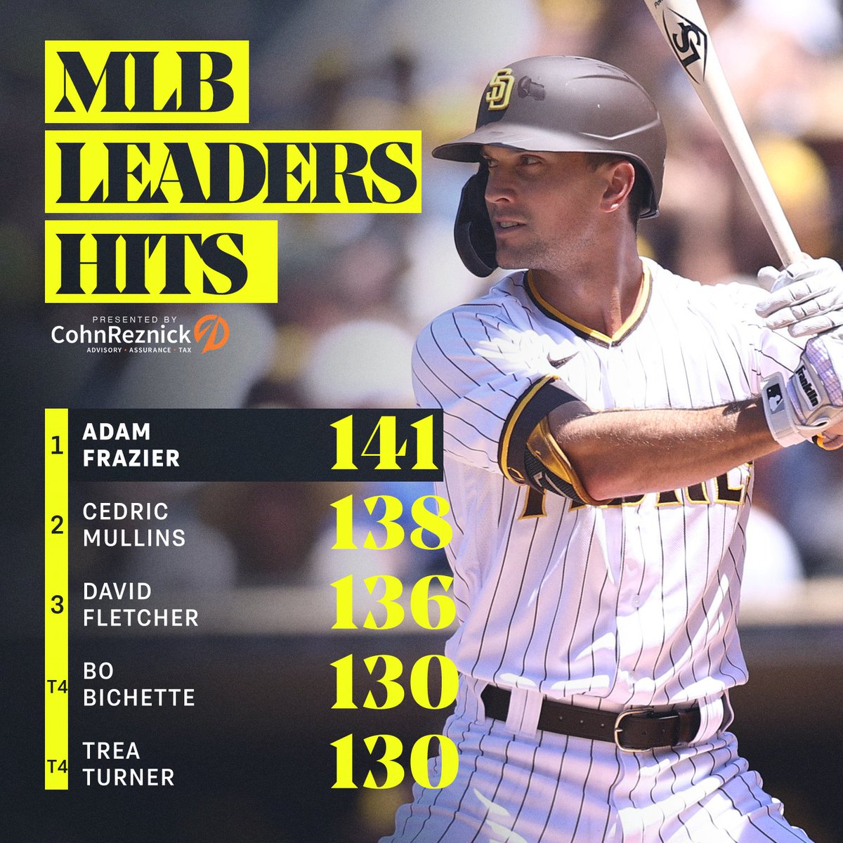 Leading the way. 🔥