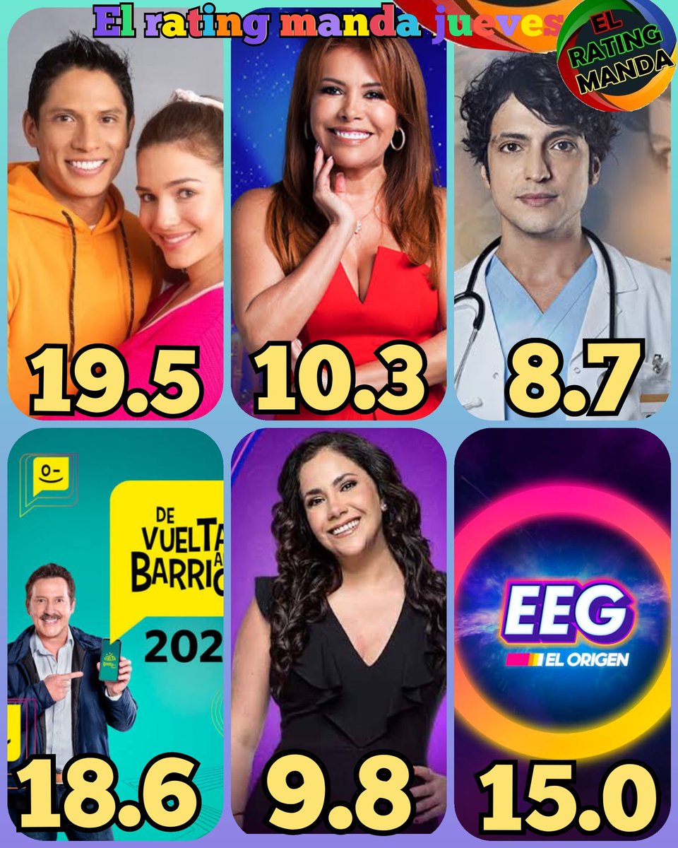 ELRATINGMANDA's tweet photo. #ElRatingManda jueves
#LuzDeLuna 19,5
#DVAB 18,6
#EEG 15
#AN 13,5
#LosMilagros 10,8
#MagalyTvLaFirme 10,3
#Andrea 9,8
#LaBanda 9,5
#LaVoz 8,8
#DoctorMilagro 8,7
#90Central 8,7
#ATVNoticias 8,2
#Juliana 8
#1Edicion 7,9
#Hercai 7
#Omer 7
#Fatmagul 6,8
#Perdóname2 6,8
#EBDT 6.8 https://t.co/N3ltIqnYjM