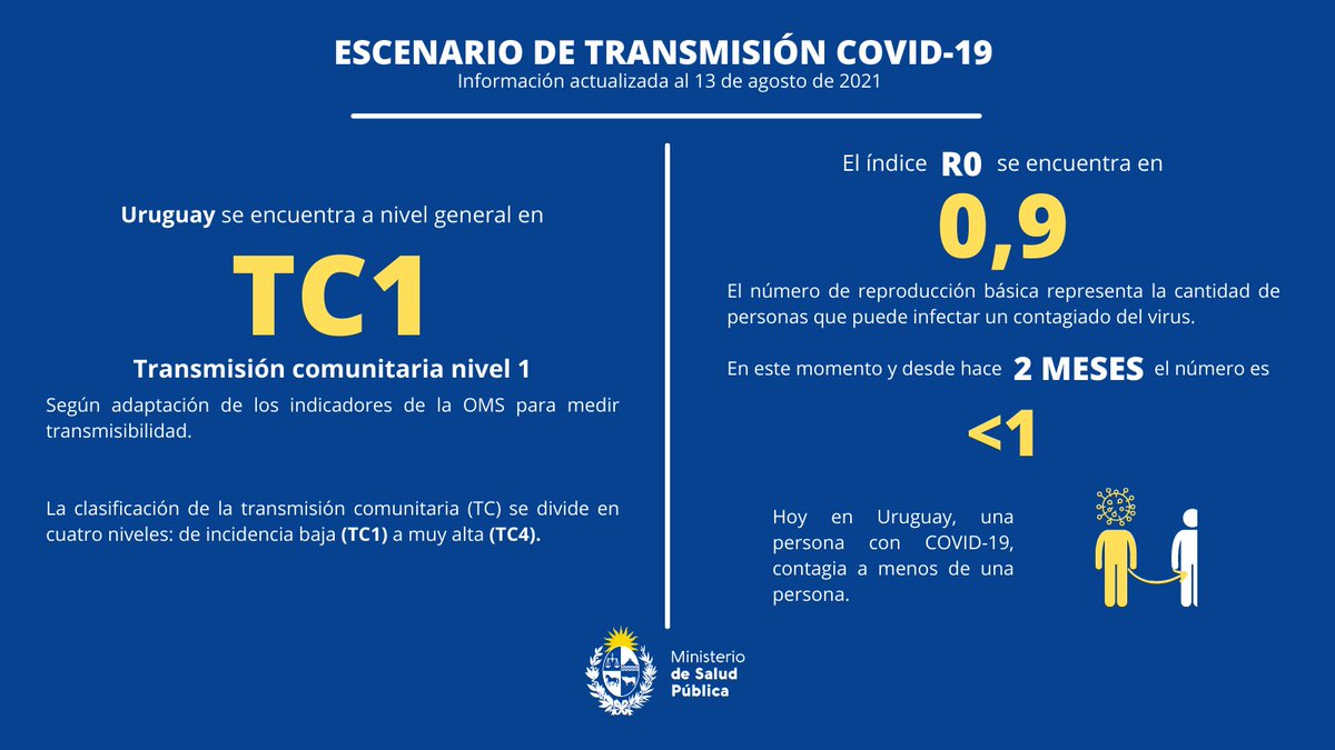 Ministerio de Salud Pública – Uruguay tweet media