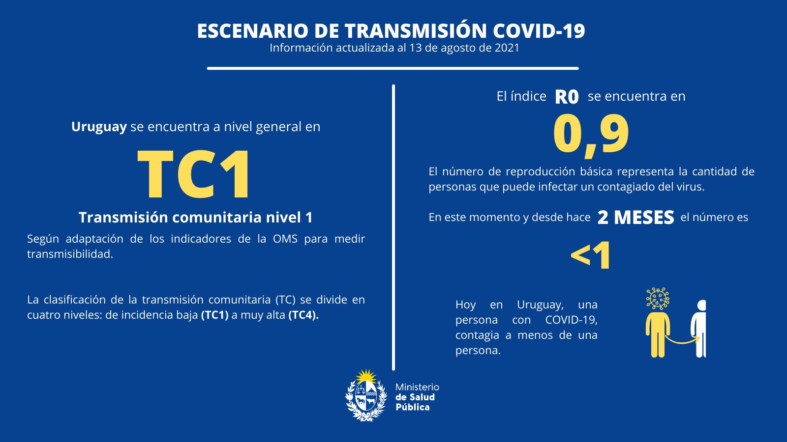 Salud y Defensa: el efecto Coronavirus - Página 7 E8soKpwWUAYz3jb?format=jpg&name=large