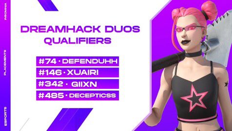 Congratulations to all the @INSMNIAGG players who qualified for Dreamhack Semis finals! 🔮

#74 <a href="/defenduhh/">defenduhh</a> 
#146 @Xuairi7 
#342 @Giitxn 
#485 <a href="/decepticss/">decep</a> 

#sleepdeprived