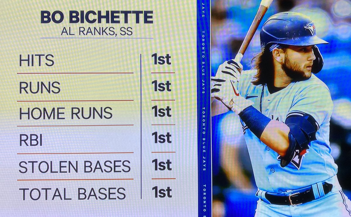 maddiecholette's tweet photo. but he isn’t a top tier, elite shortstop, right? https://t.co/cKvyKCmGBW