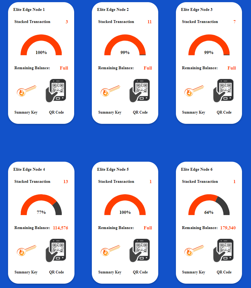 VestedCapitalPL's tweet photo. Our #Tfuel staking page has had an overhaul! Our node information now dynamically updates. Which will help future stakers easily verify how full a node is, and pull necessary information to stake with VCPOOL.
Take a look: https://t.co/kUjs6oLAAc
#Theta #crypto #VCPOOL https://t.co/Zq9WNwHLIz