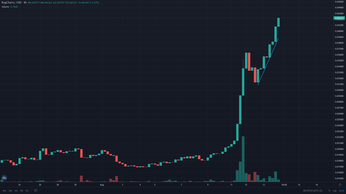 cryptopunkrock1's tweet image. Oh, $EULER #EULER #EulerTools increased by ~30%. Of course I like. I still think that a few billionaires may follow me. Will do another test tomorrow to somehow get a proof. :-)