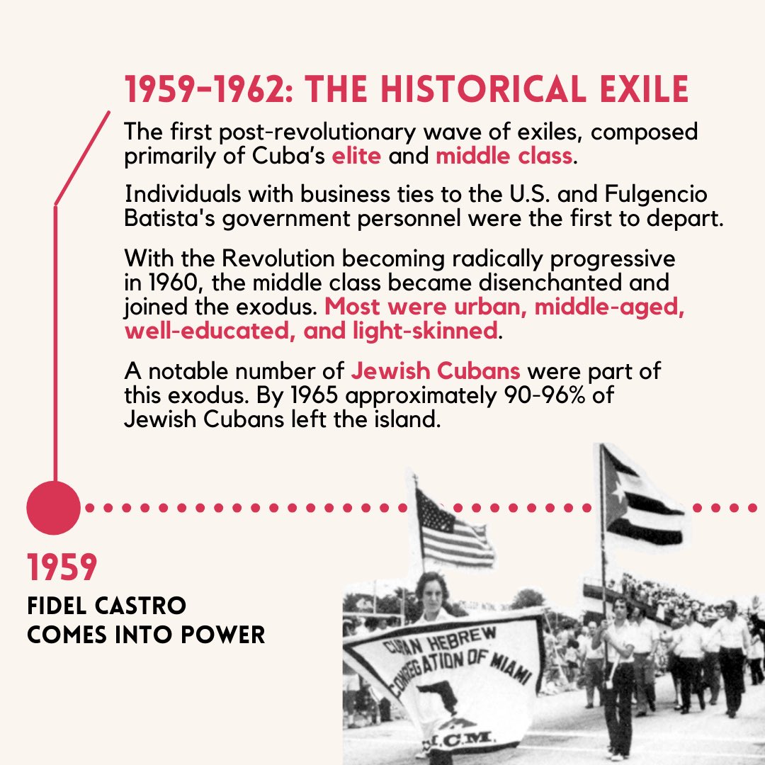 makingitmiami's tweet photo. The #CubanAmerican community has deeply influenced Miami’s lifestyle and culture. With the current situation of #SOSCuba, we wanted to add some historical context to the Cuban Exodus through the following timeline: https://t.co/pHM3LBBeFi