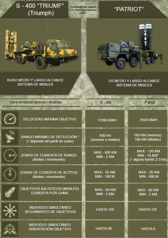 TECNOLOGÍA MILITAR RUSA  - Página 2 E8tNUczXIAQWt16?format=jpg&name=medium