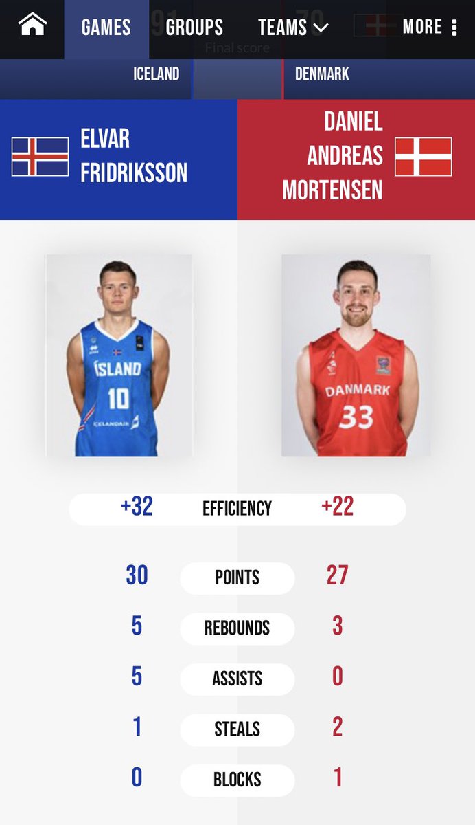 cjosephmia1's tweet photo. 😭 This has gotta be the coolest thing I’ve seen today @BarryUMBB @butchestes1 Look at our guys! https://t.co/Bq74rWuBr5