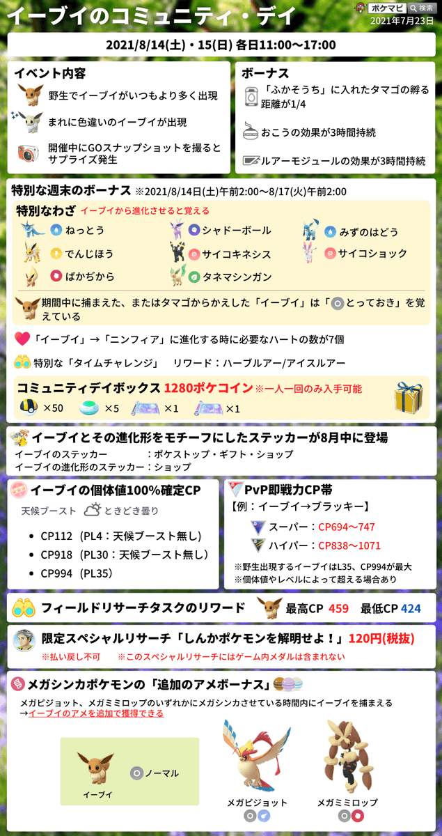 ポケモンgo攻略情報 ポケマピ V Twitter メガピジョットかメガミミロップをメガシンカさせておきましょう メガシンカ有効時間内にイーブイを捕獲すると 追加のアメ 1 をもらえる 例 イーブイ100匹を捕獲するとイーブイのアメが追加で100個もらえる ポケモンgo攻略情報 ポケマピ V Twitter メガピジョットかメガミミロップをメガシンカさせておきましょう メガシンカ有効時間内にイーブイを捕獲すると 追加のアメ 1 をもらえる 例 イーブイ100匹を捕獲するとイーブイのアメが追加で100個もらえる