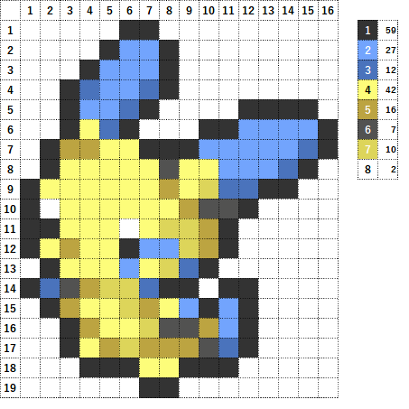 なやここ ポケモンアイロンビーズ図案つくる人 ポケモントレーナーふたごちゃんお得意のプラスルとマイナン ルビサファ プラスル マイナン バルビート イルミーゼ ポケモン アイロンビーズ パーラービーズ クロスステッチ ドット絵