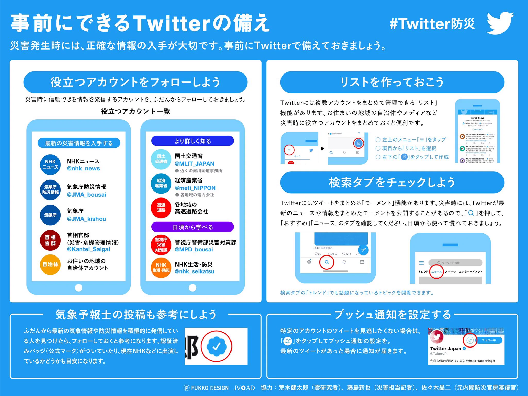 災害時にtwitterを活用して、命の危険からみを守ろう！