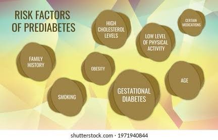 LAKSHMIALAPATI3's tweet photo. World PreDiabetes Day 2021
Know about Definitions if you have PreDiabetes. Get tested try to prevent a full blown Diabetes Type 2 which is preventable. In India 9 Cr people have Prediabetes and half of them don’t know that have it 75% of them will progress to Diabetes in next 5 y https://t.co/scGAlsb43Y
