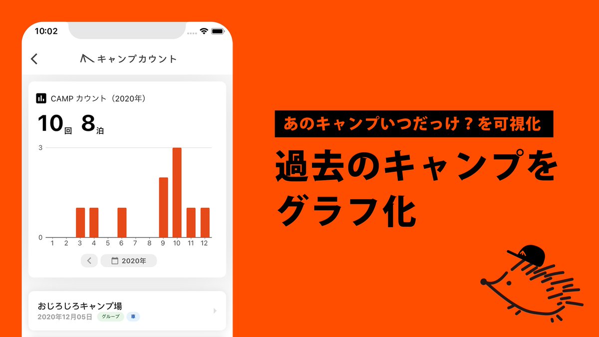 Tents ﾃﾝﾂ キャンプアプリ Tents Camp Twitter