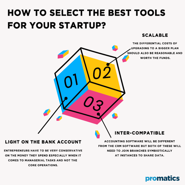 promatics's tweet photo. Top 10 Tools to Manage Your Startup https://t.co/Qg6hkEeukI #startuptools #startups #entrepreneurship #appsforstartups #tipsandtricks https://t.co/qAGbSE6BQL