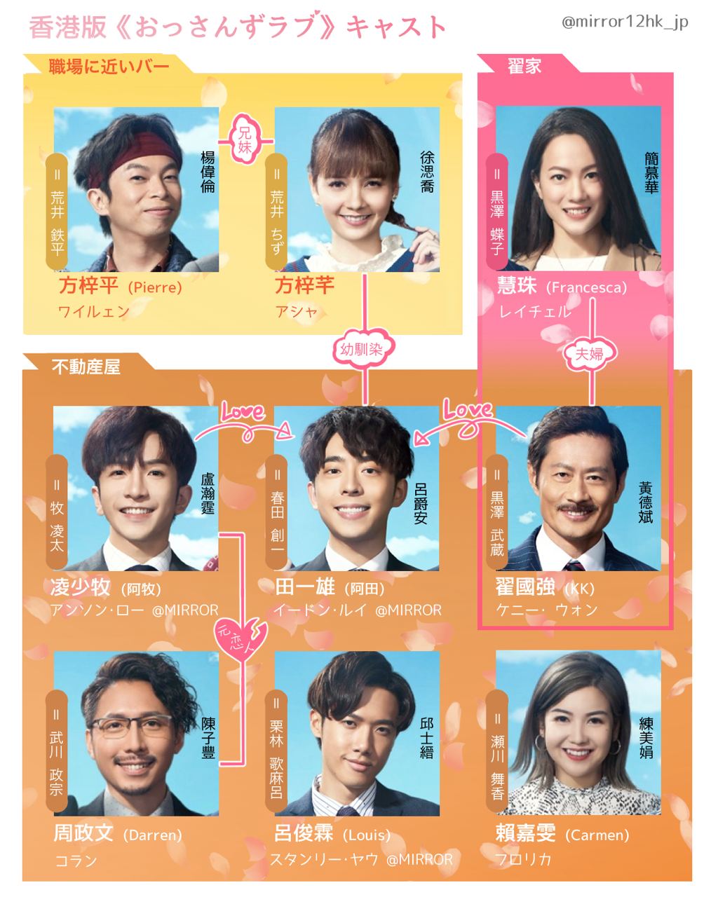 Mirror ミラー 香港版おっさんずラブ配信日決定 動画配信プラットフォーム Telasa テラサ 時間 8 21 0時から第1 3話を配信 その後隔週で0時から3話ずつ配信 テレ朝日 時間 8 21 3 30から第1話の冒頭分と 出演者からのspコメント