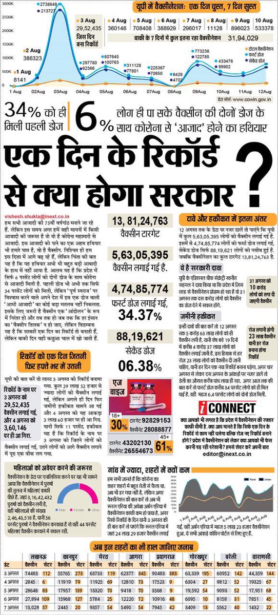 Digvesh Pratap Singh ( Mauranipur) (@DigveshPratap) | Twitter