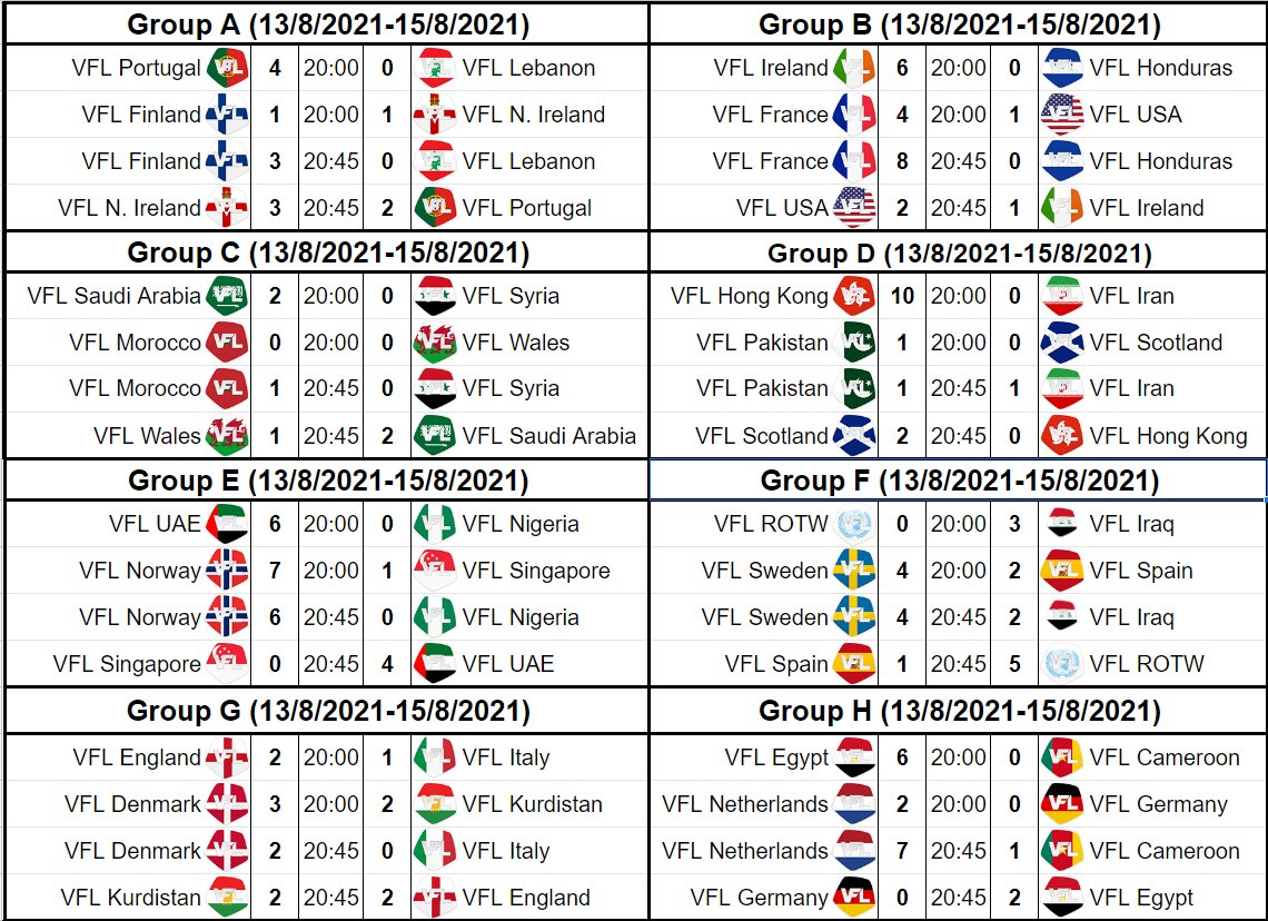 The PS4 World Cup - Day #1 Review 🌏✈️

🧨 An explosive start for VFL France!

😲 Pakistan shock the Scottish!

🐴 Iraq set to be this tournament's dark horse?

We move onto Day #2 later on this evening! Good Luck all! #VFL #PS4 #WorldCup