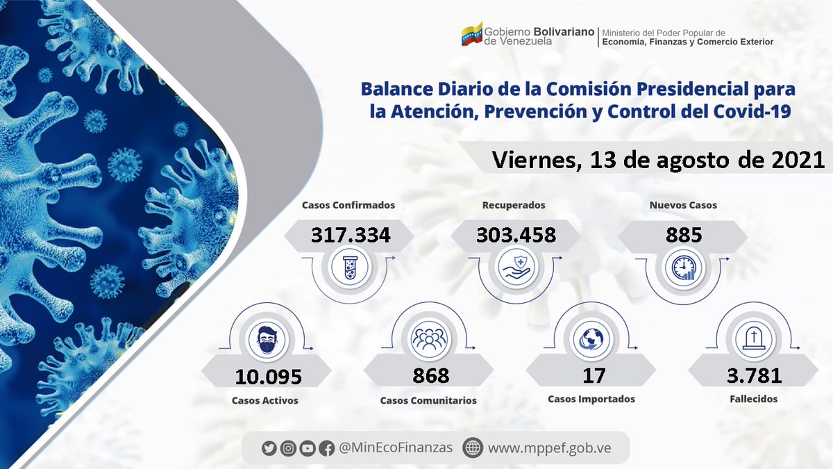 Balance Diario de la Comisión Presidencial para la Atención, Prevención y Control del #COVID19.

@ClapAltape
#LoLogramosEnMéxico
#DaríoVivePorSiempre
#MaduroEsDiálogo