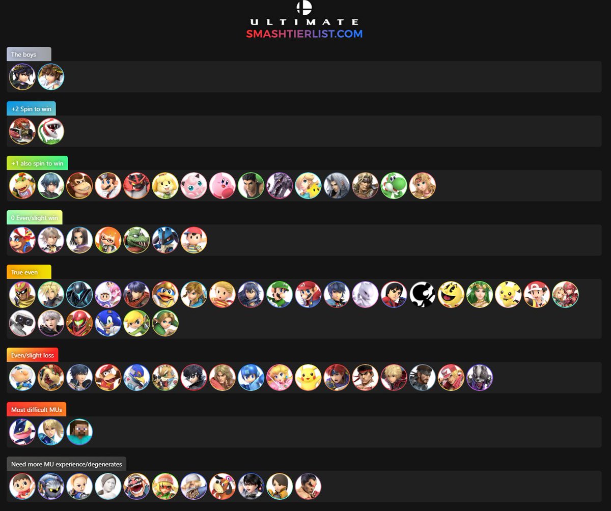 ZMangz's tweet photo. Cause all the cool kids are doing it, #ssbu_pit matchup chart. These are my opinions and my opinions do not reflect on my employer or any future employers. #ssbu_dpit https://t.co/E332GN4pzH