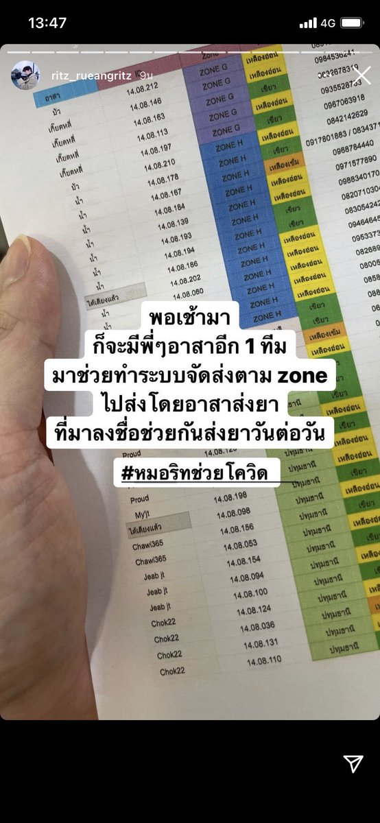tangmotwit's tweet photo. หลังจากดูรายการ #แฉ ก็เลยเข้าไปดู Story IG หมอริทพบว่า หมอริททำงานหนักมากจริงๆ และช่วยทุกคนที่ติดต่อไป

ถ้าบ้านแฟนคลับ หรือทุกคนทั่วไปเห็น อยากให้ช่วยร่วมบริจาค อุปกรณ์ต่างๆกับทางหมอริทนะคะ เพราะได้ใช้งานอย่างแท้จริงเลยค่ะ 
#หมอริทช่วยโควิด https://t.co/mxFDcRFBv5