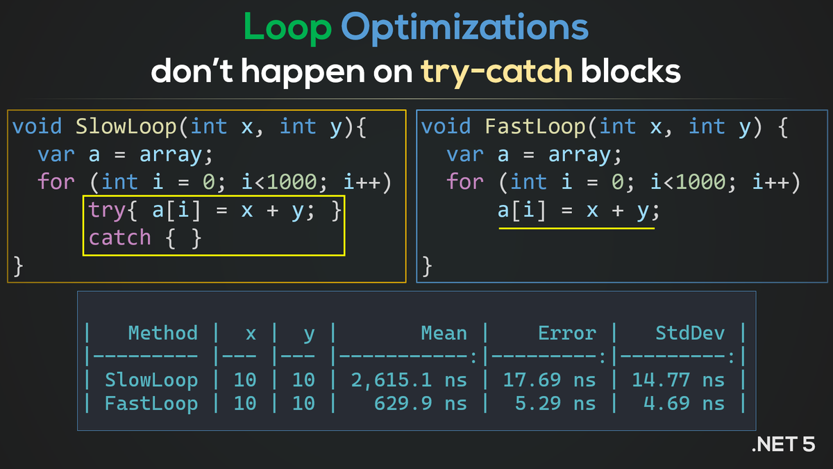badamczewski01's tweet photo. Try catch blocks put inside the loop in C# .NET will prevent optimizations.

(large batch processing loops use try inside the loop)
#dotnet https://t.co/DTx0O6OVlS