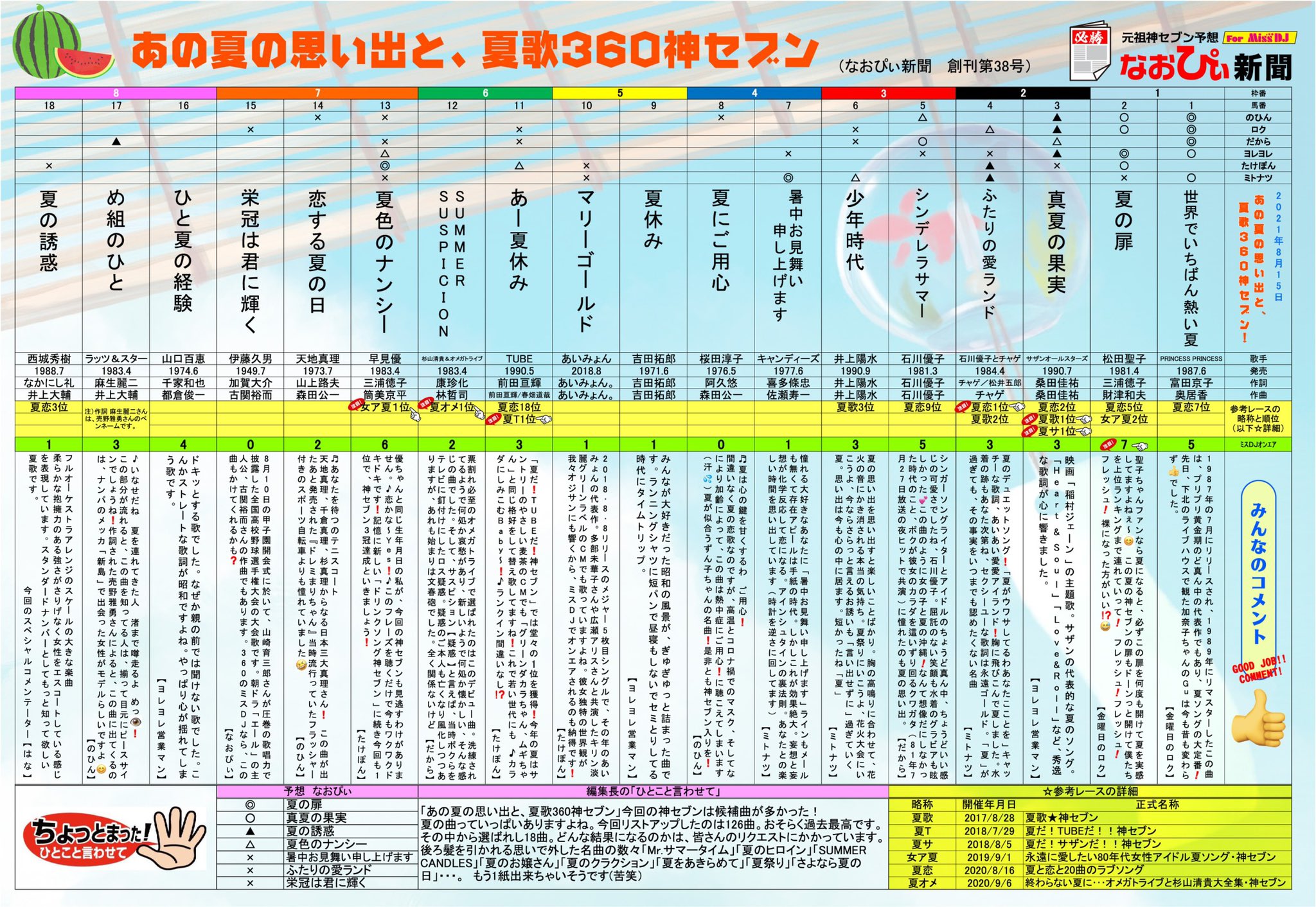 だから Daisuki Miss Dj Twitter