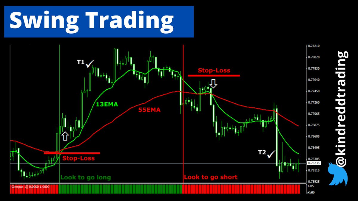 forex swing trading strategy youtube
