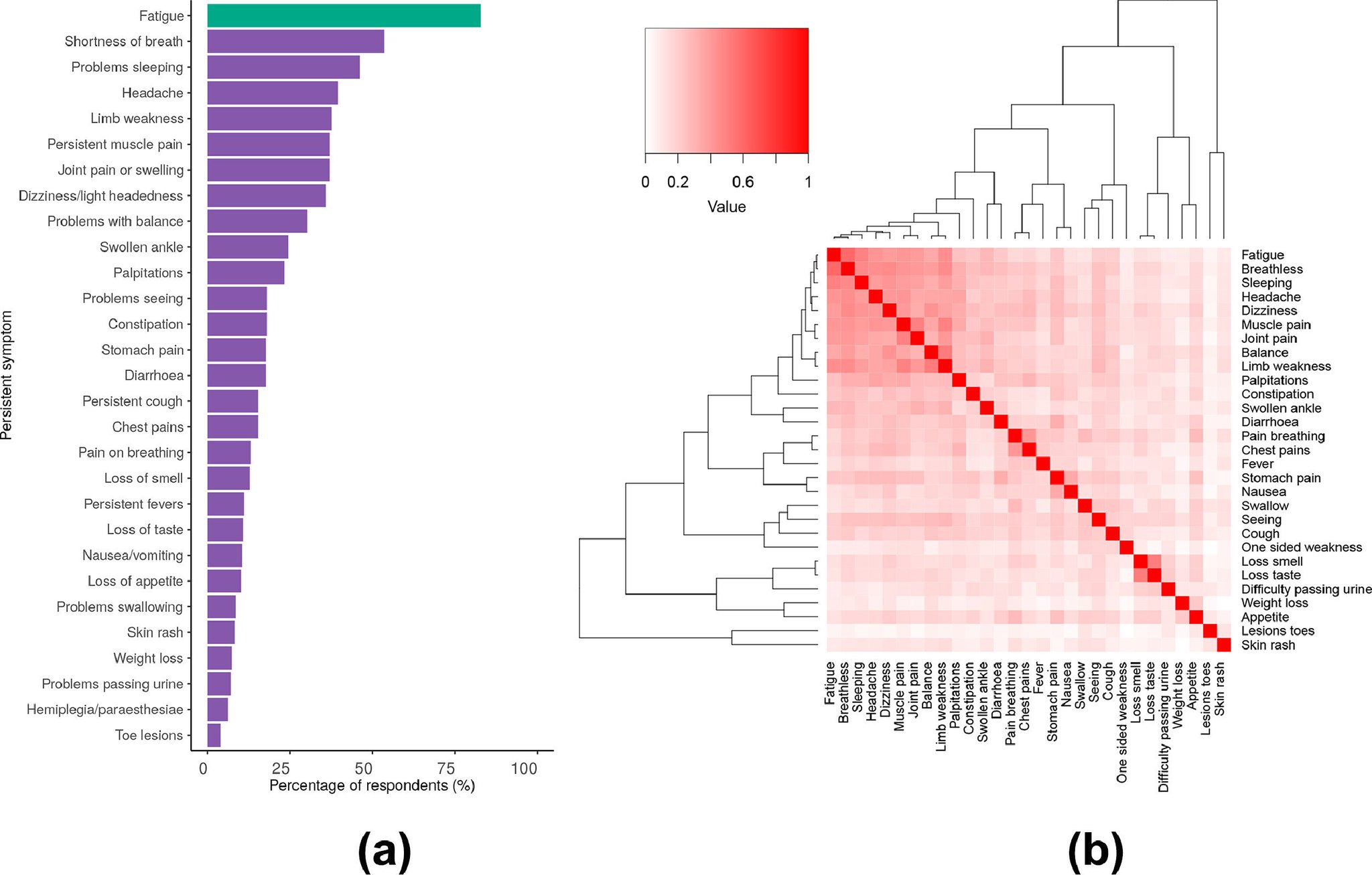 森 勇一 on Twitter "The Lancet Regional Health Europe「英国の病院からCovid19後に退院
