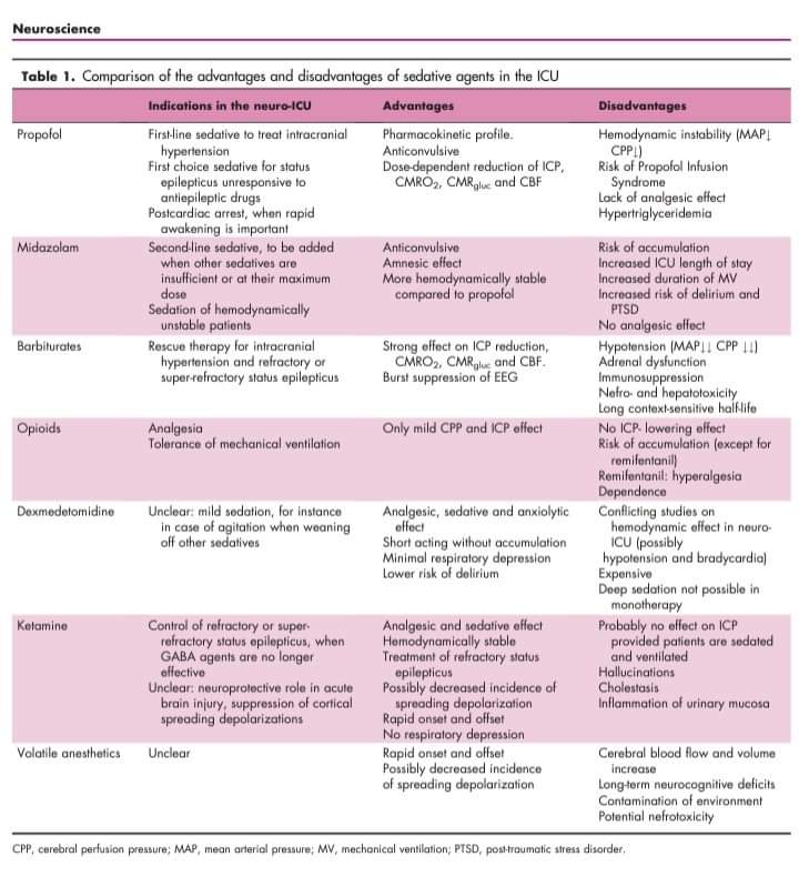 💉💊🧠Sedantes en cuidados neurocríticos:🛌 Actualización sobre agentes farmacológicos y modos de sedación😴
🗝️doi: 10.1097/MCC.0000000000000592
👇👇👇👇👇👇👇
journals.lww.com/co-criticalcar…