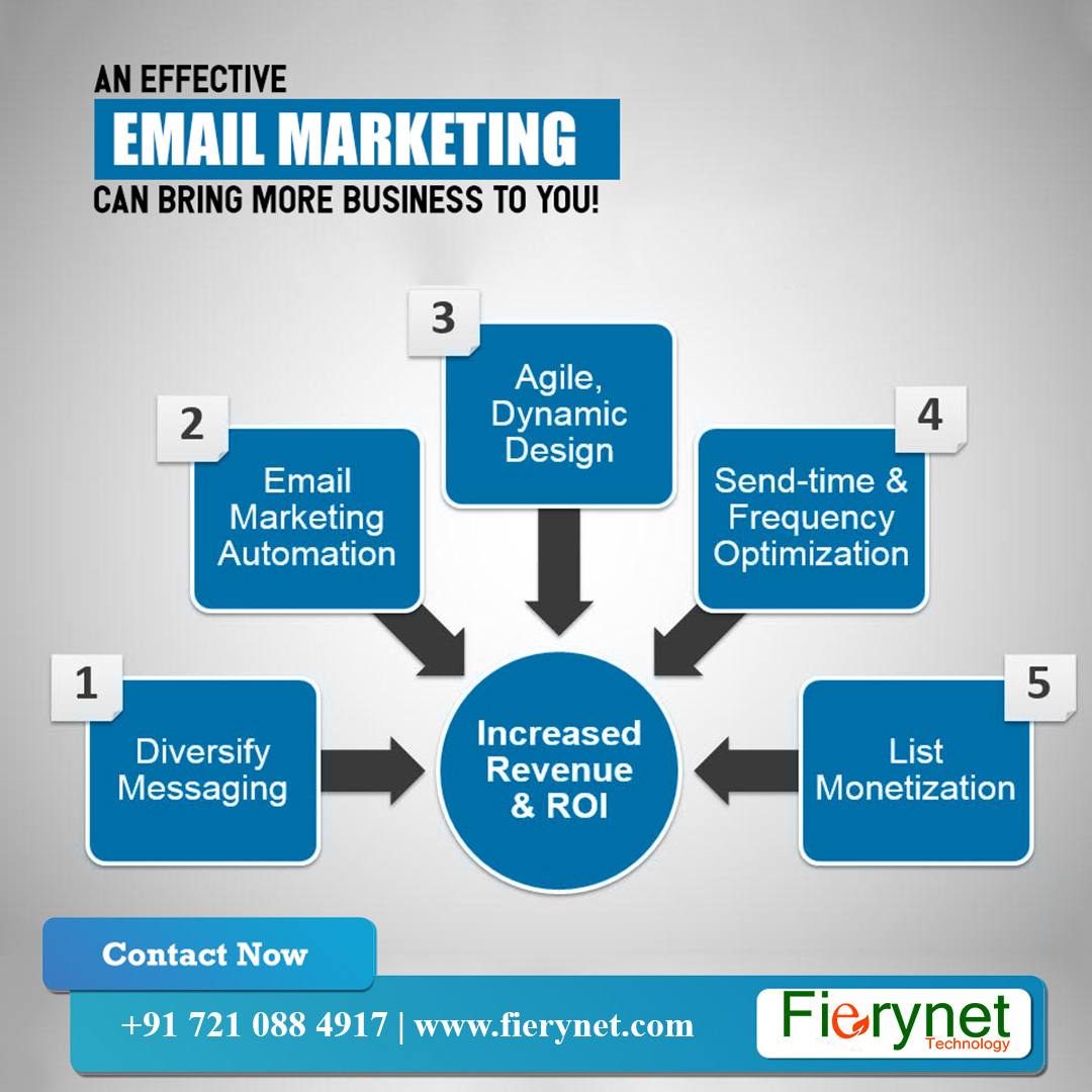 fierynet's tweet photo. Email has an ability many channels don't creating valuable, personal touches at scale.

An effective Email Marketing with #fierynettechnology can bring more business to you..!!

Dm us for more information 
#fierynet #fierynettechnology #emailmarketing #marketing #digitalmarketing https://t.co/pa0UbG9fas