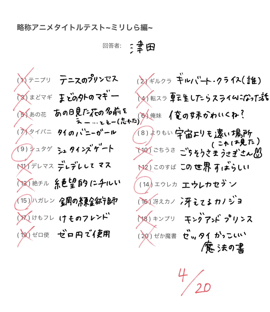 知らない人には超難問？アニメの略称タイトルテストwww