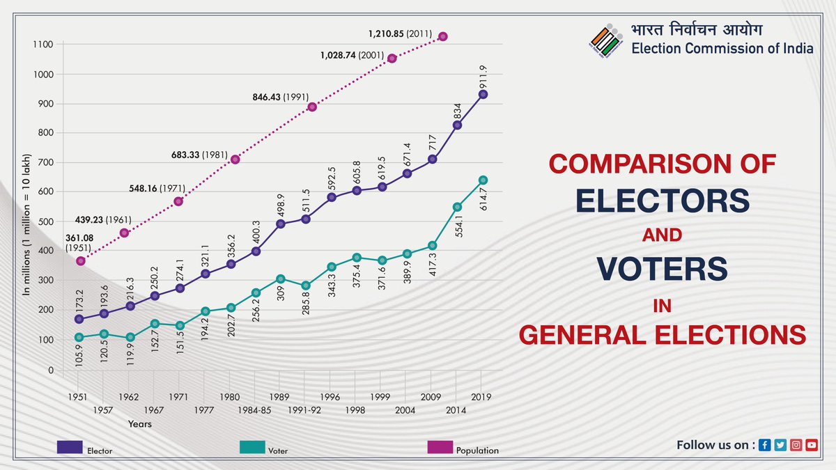 Election Commission of India tweet media