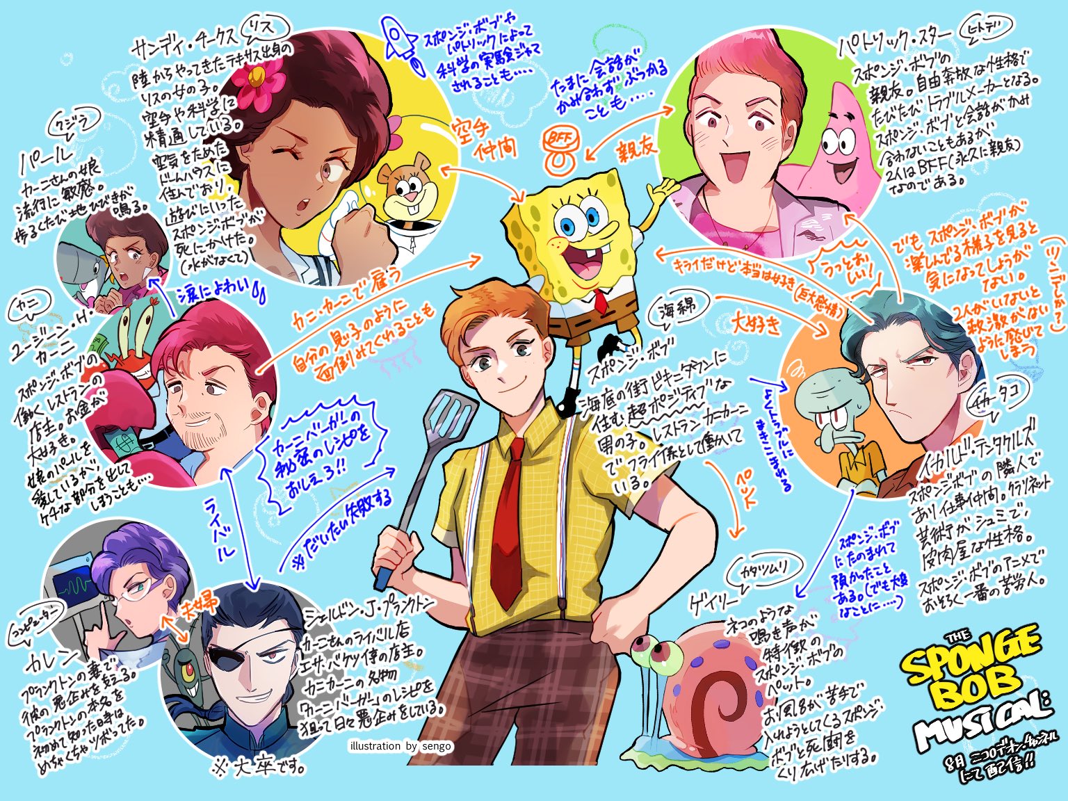 センゴ 明日もスポンジ ボブのミュージカルが配信されます 画像はアニメでのキャラの相関図 アニメも合わせて見るとさらに関係性がわかってオススメ Spongebobmusical スポンジボブミュージカル 15日 日 18 30 よりアマプラなどで配信