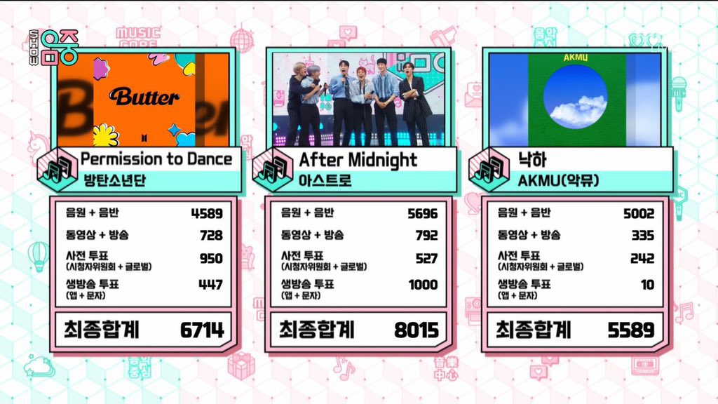 miku_mtc's tweet photo. ASTROデビュー2000日
ウマチュン1位おめでとう🎊🎉✨
#AfterMidnight4thWin
#After_Midnight 
#ASTRO 
#SWITCH_ON https://t.co/0rIm7MSriN