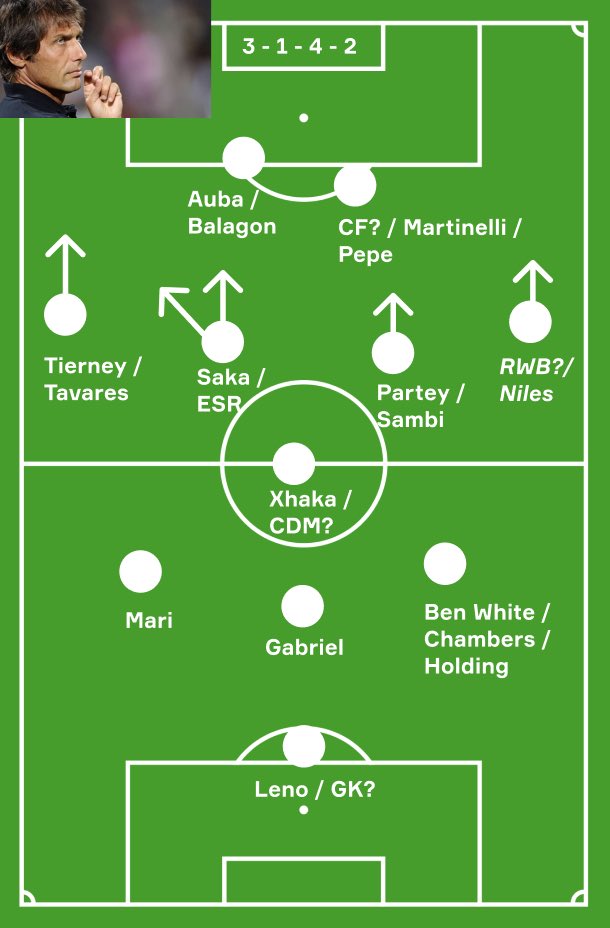 WiredGooner's tweet photo. Our current structure is completely different to that of Conte’s formations in Intel and Chelsea. If any change needs to be done, that should be at least 1 week before the transfers. Else it’s going to be one long season 😳. #arsenal #ArtetaOut #BENARS https://t.co/fVlOCckh3a