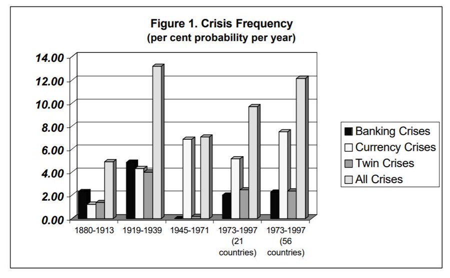 The End Of The Gold Standard. Fifty Years Of Monetary Insanity