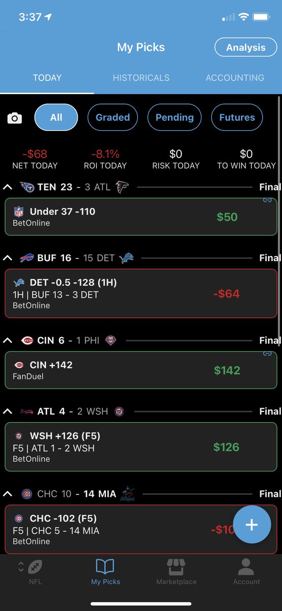 RealAsfPicks's tweet image. 4-5 -$68 on the day. Dodgers up 4-0 in 7th only winning by 1 flipped us from being up $142 to down -$68. Moving on to today! 

Up early bout to get a lift in before the world starts and capping begins 

#DisciplineEqualsFreedom