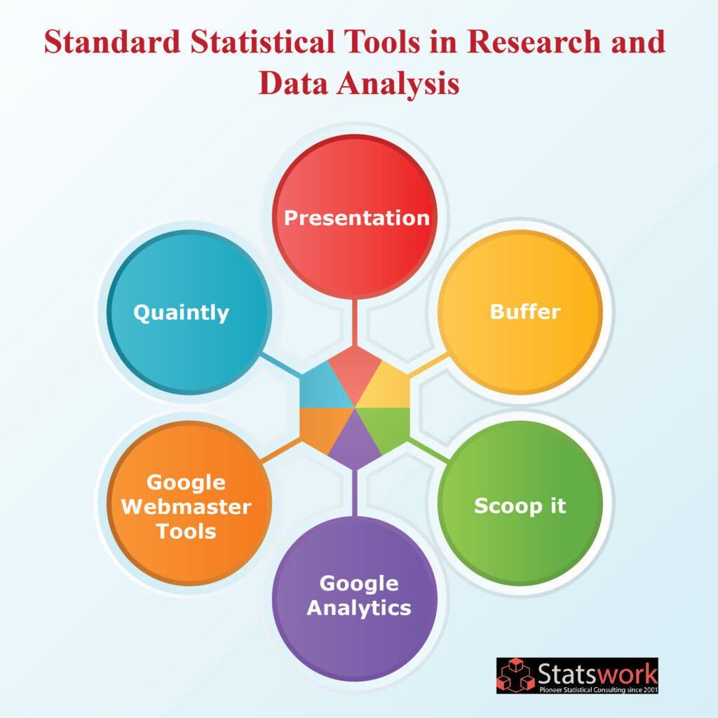 Statswork's tweet photo. Standard statistical tools in research and data analysis: https://t.co/cPHHjWyTcJ
#Statswork #Statisticsanalysis #researchanddataanalysis #dataanalysisservice #StatisticaldataAnalysis #Descriptivestatistics https://t.co/flpatfFHFz